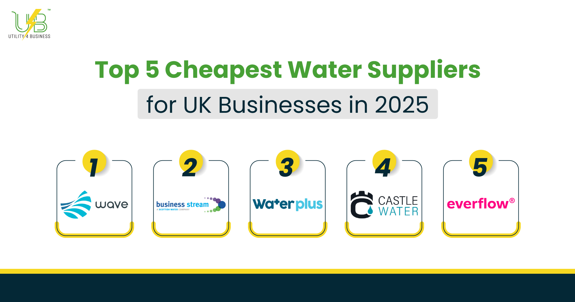 Top 5 cheapest water suppliers for UK businesses in 2025, compare Wave, Business Stream, Water Plus, Castle Water, Everflow.